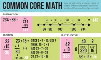 Long past time for Ivey to kill Common Core math